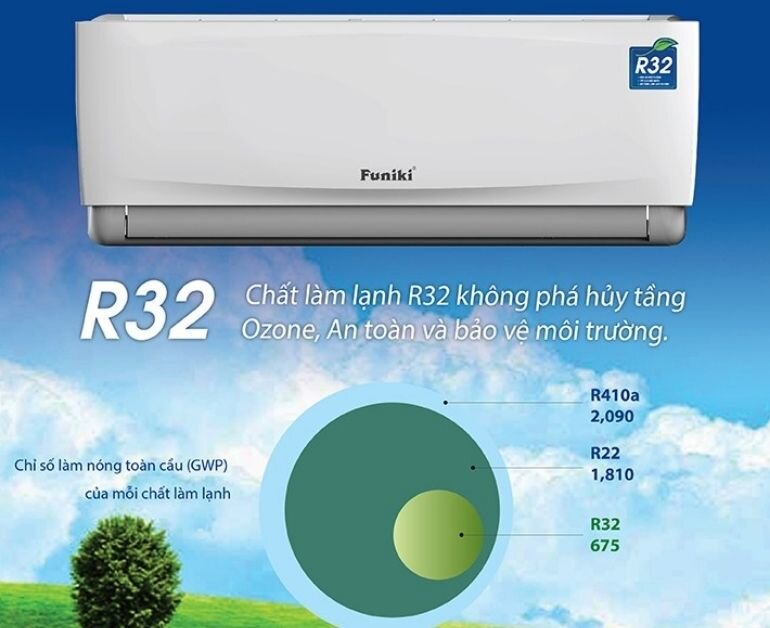 Điều hòa Funiki HIC12TMU.ST3 sử dụng gas R32 thân thiện với môi trường