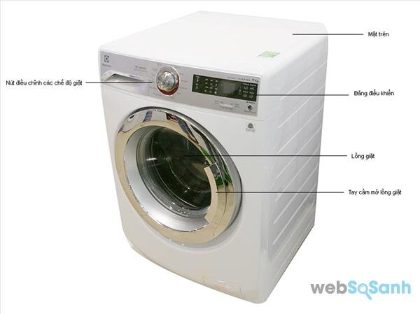 Máy giặt Electrolux 8kg lồng ngang EWF12832