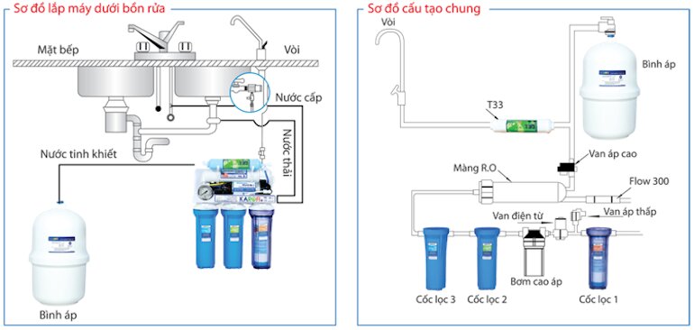 Chuẩn bị, xác định vị trí lắp