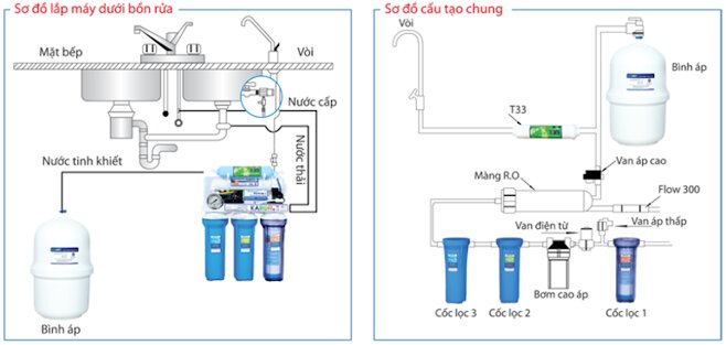 Chuẩn bị, xác định vị trí lắp