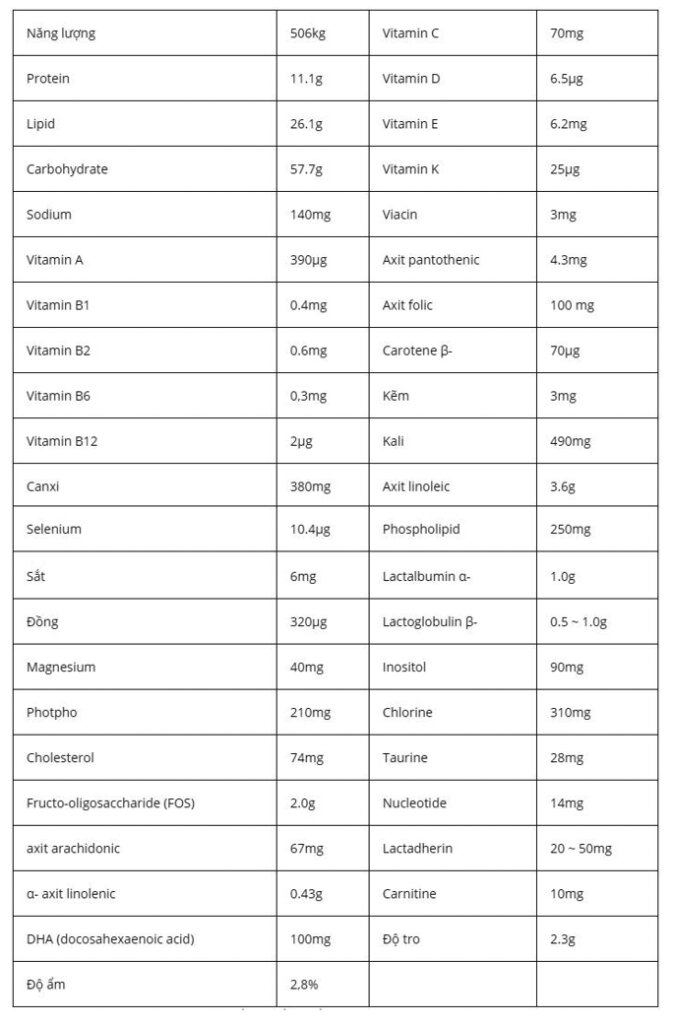 Sử dụng sữa Meiji thanh cho trẻ sơ sinh có tốt không