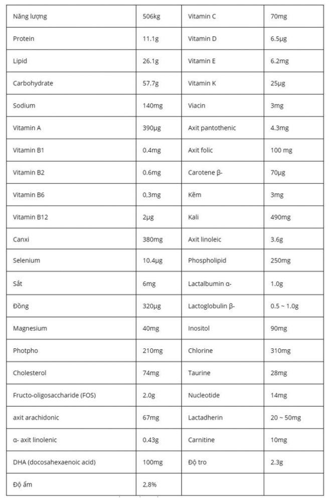 Sử dụng sữa Meiji thanh cho trẻ sơ sinh có tốt không