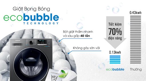 Giải đáp các thắc mắc thường gặp về máy giặt Samsung Addwash