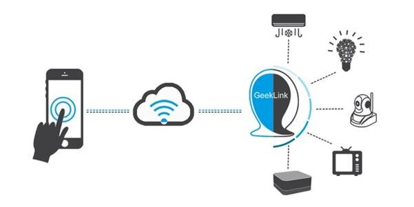 cơ chế làm việc của geeklink thinker