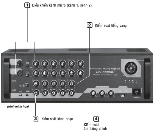 Một vài phím điều khiển cơ bản của amply