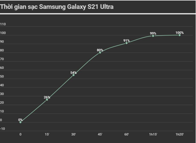 điện thoại samsung s21 ultra