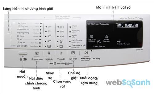 Cấu trúc bảng điều khiển máy giặt Electrolux