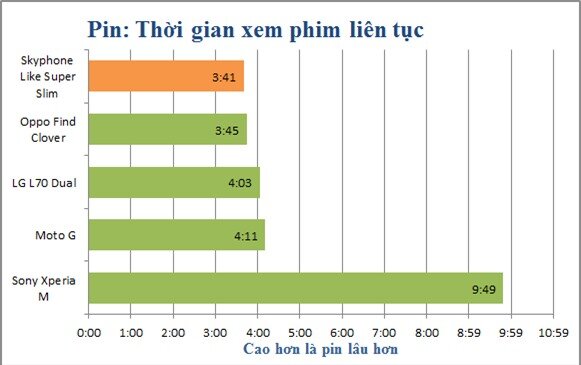 Đánh giá điện thoại Skyphone Like Super Slim