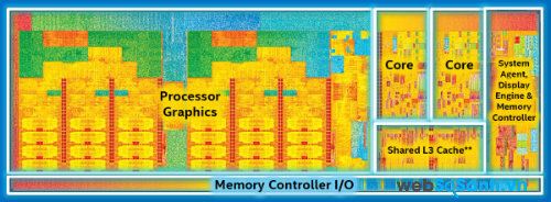 CPU Broadwell mang tới làn sóng mới cho laptop. Nguồn Internet.