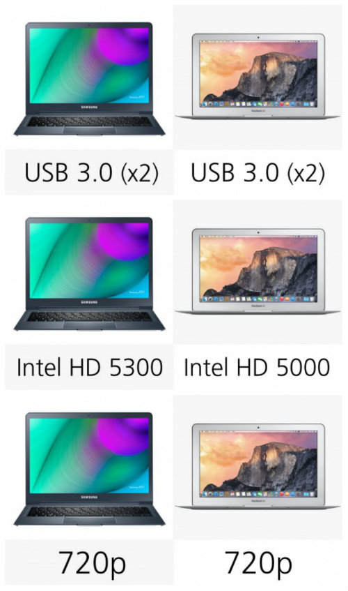 Hai laptop có cùng webcam 720p. Nguồn Internet.