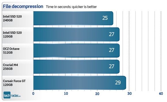 Intel ssd 520 series