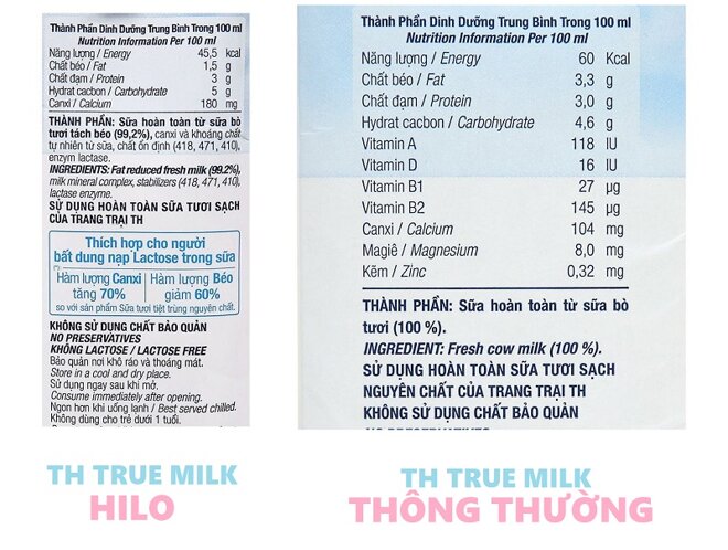 Tìm hiểu về sữa TH true MILK HILO: Thành phần, công dụng và giá bán