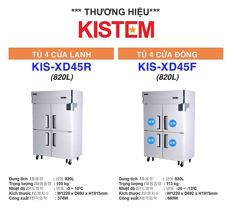 Review tủ mát Kistem 4 cánh KIS-XFGN45R giá 37 triệu