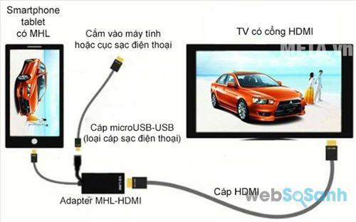 Cổng HDMI trên tivi Sharp đem đến nhiều tiện ích cho người dùng