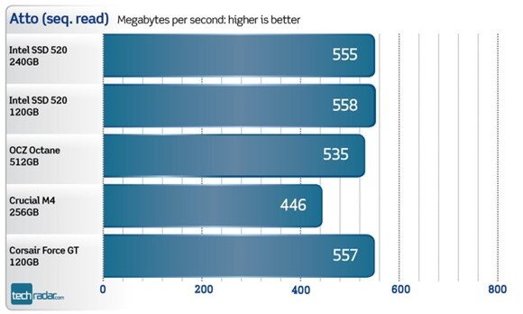 Intel ssd 520 series