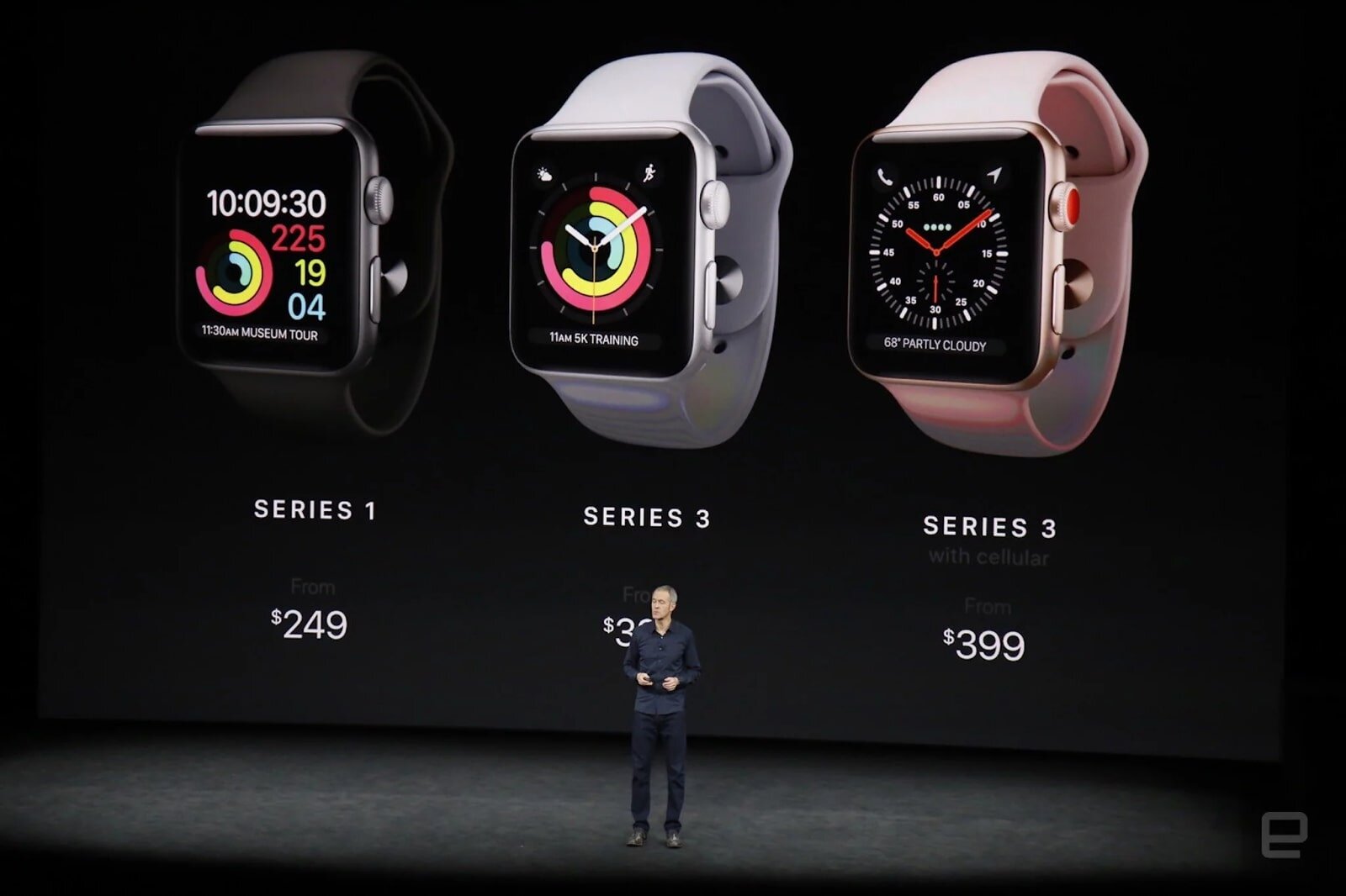 Apple Watch dùng như thế nào