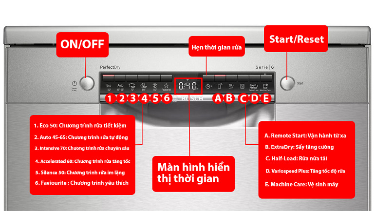 Hướng Dẫn Chi Tiết Cách Sử Dụng Máy Rửa Bát Bosch SMS6ECI07E | Websosanh.vn