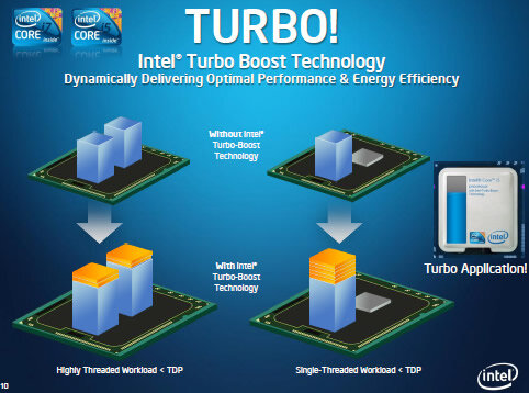 Intel Turbo