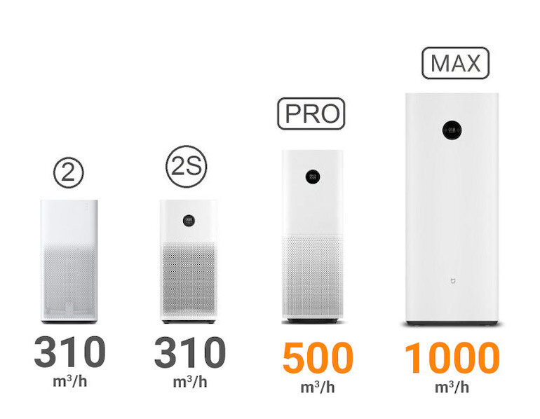 Xiaomi Purifier Max  có khả năng lọc khí trong không gian lên đến 100m2