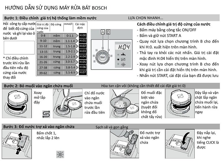 huong dan su dung may rua bat bosch SMI68MS07E 