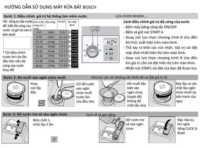 huong dan su dung may rua bat bosch SMI68MS07E 