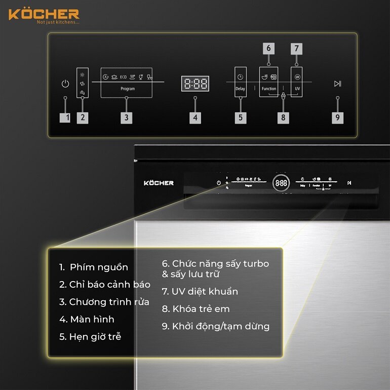 Màn hình máy rửa chén Kocher KDEU 8828 SEMI điều khiển dễ dàng