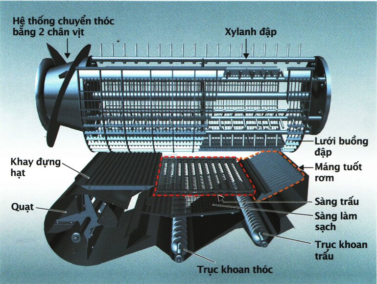 máy gặt đập liên hợp