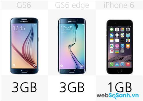 Ram của Galaxy S6, Galaxy S6 edge, iPhone 6