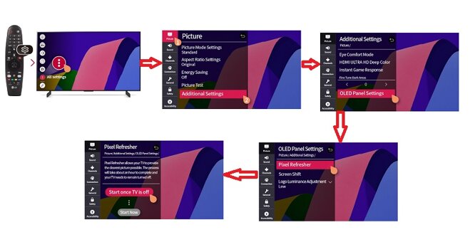 khắc phục tivi lg oled sọc màn hình