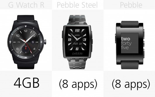 Dung lượng bộ nhớ G Watch R, Pebble Steel, Pebble. Nguồn Internet