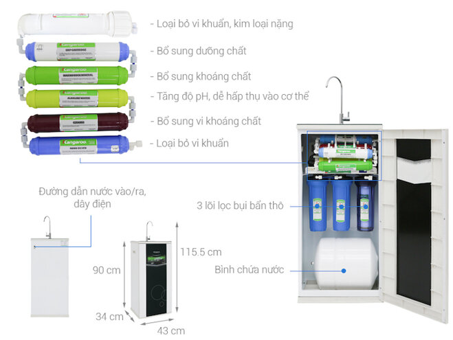 Bình lọc nước Kangaroo VTU KG109A