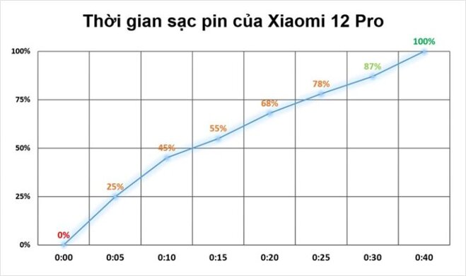 xiaomi 12 ultra