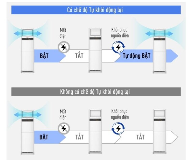 Điều hòa cây Panasonic S-24PB3H5 - lựa chọn tối ưu cho phòng khách 30 - 40m2