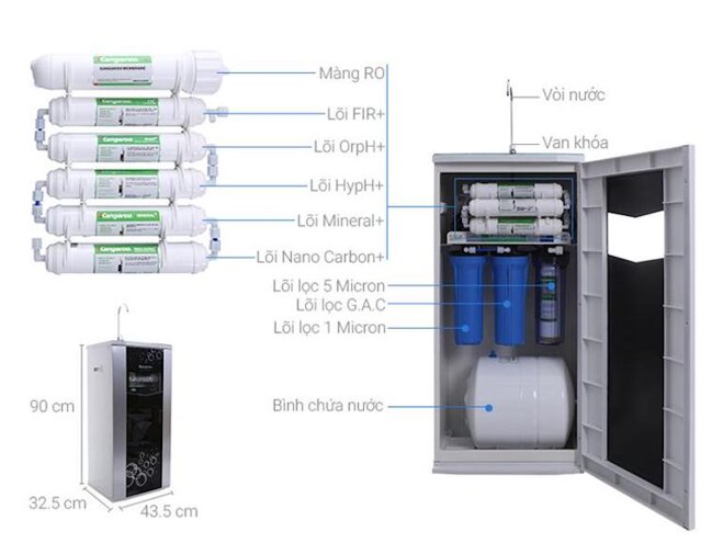 Bình lọc nước Kangaroo VTU KG100HA