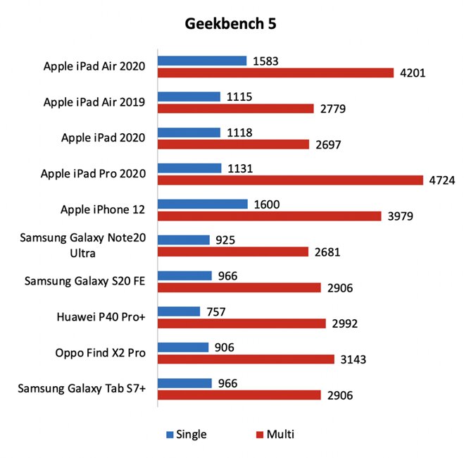 máy tính bảng ipad air 4