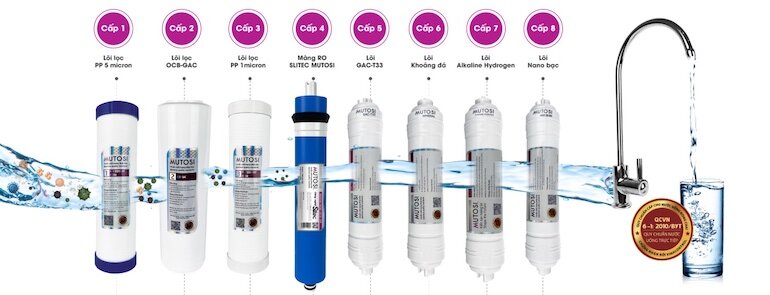 Máy lọc nước Mutosi mp-285ma với 8 lõi lọc, màng lọc RO 80 GPD Hàn Quốc giúp loại bỏ đến 99.9% vi khuẩn, virus.