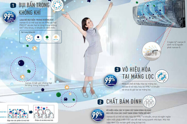 chế độ nanoe-g của điều hòa panasonic