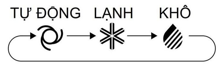 tiêu chí đánh giá quạt điều hòa