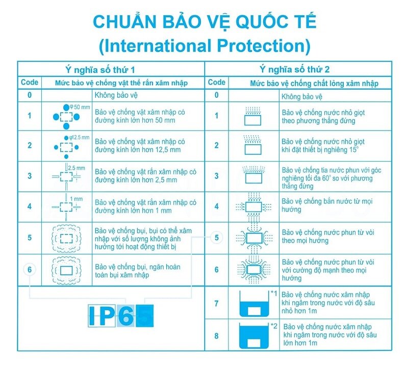 Xe máy điện bị ngập nước có bị sao không? Loạt xe máy điện kháng nước tốt để mua hiện nay!