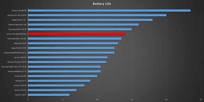 lenovo tab m10 fhd plus