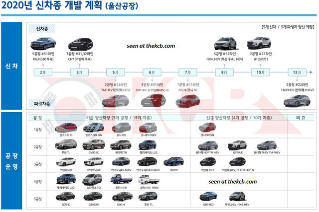 Hyundai Santa Fe 2021 sẽ ra mắt vào tháng 5 với nhiều thay đổi đáng chú ý - Ảnh 1.
