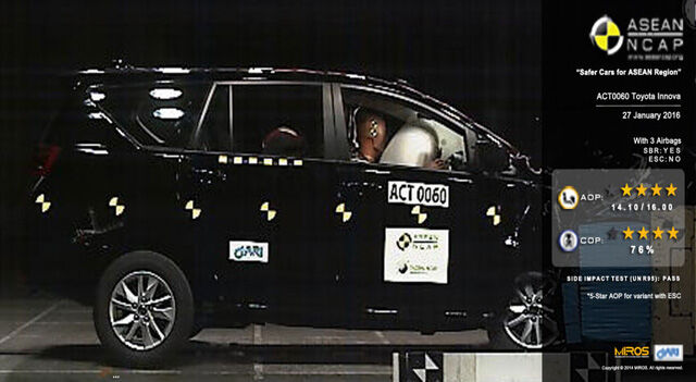  Kết quả thử nghiệm an toàn của Toyota Innova thế hệ mới. 