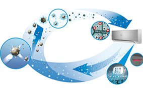 Điều hòa Daikin FTNE25MV1V9, 1 chiều, 9000BTU