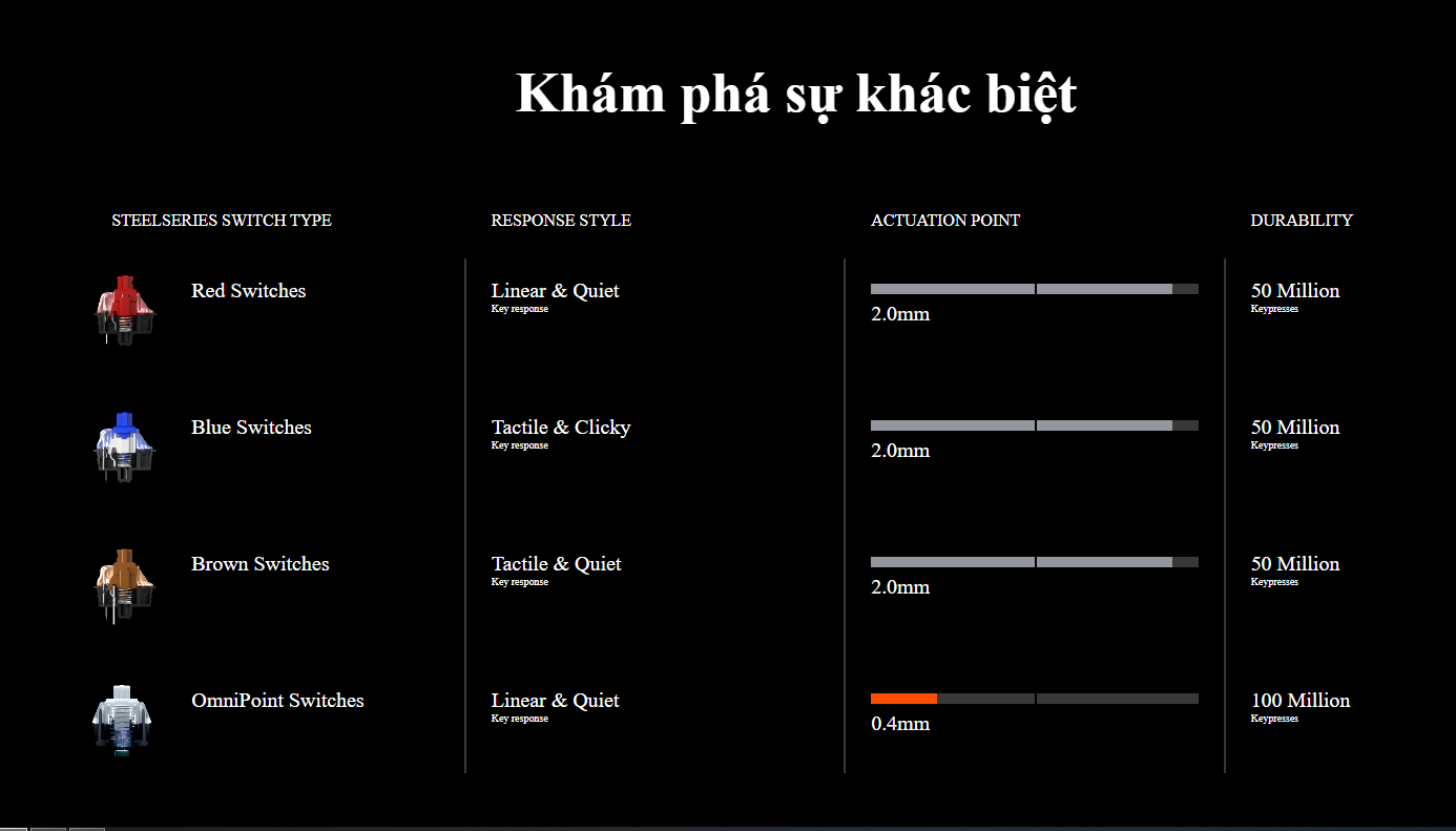 Bàn phím cơ Steelseries Apex 7 RGB Red sw (USB/64636) 4