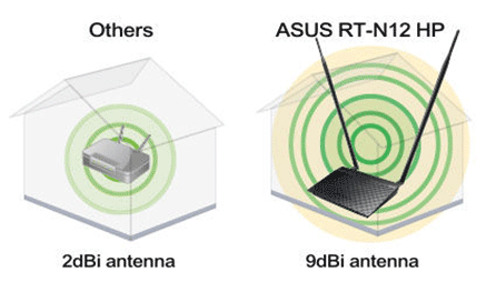 Bộ phát Wifi chuẩn N Asus RT-N12HP 300Mbps