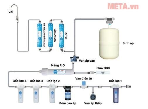 Máy lọc nước RO Nakami NKW-00008A