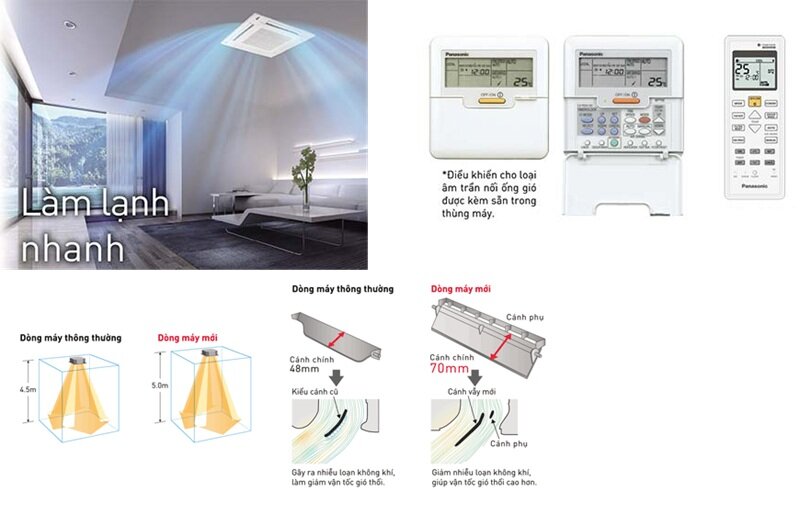 Điều hòa Panasonic 43000 BTU 1 chiều inverter S-43PU2H5-8 thiết