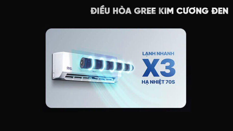 Điều hòa Gree 12000 BTU 1 chiều BD12CN gas R-32 4 yH5BAEAAAAALAAAAAABAAEAAAIBRAA7