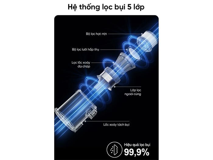 Máy hút bụi không dây thông minh Xiaomi Dreame V12S