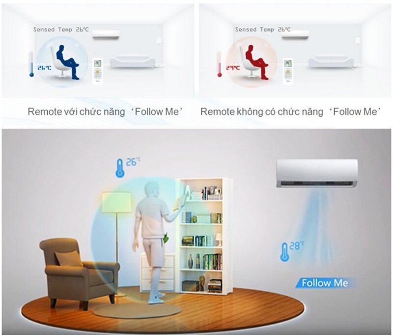 Điều hòa Midea 12000 BTU 1 chiều MSAF-13CRN8